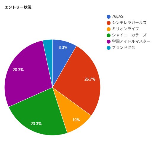 I's Car St@ge tweet media