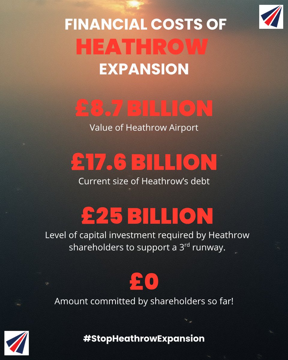 Heathrow already carries £17.6bn in debt, and expansion means stacking billions more risk onto an overstretched balance sheet. Expansion isn’t “investment” -  it’s a balance-sheet gamblewith passengers footing the bill.
 #NoThirdRunway #HeathrowExpansion