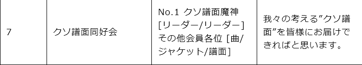 ksh_kuso_chart's tweet photo. #SFES2026
ご無沙汰しております、会員No.1 クソ譜面魔神です。

Shooter's Festival 2026にクソ譜面同好会としてエントリーさせていただきました。

よろしくお願いします。 https://t.co/5NTYENBVLZ