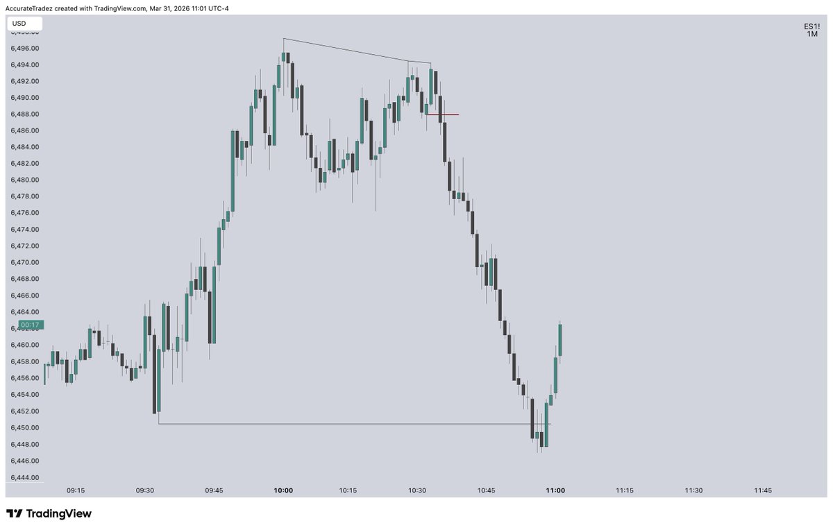 Accurate Tradez tweet media