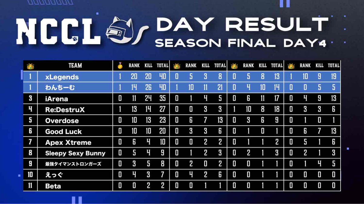 Newstate Cat Custom 公式 tweet media