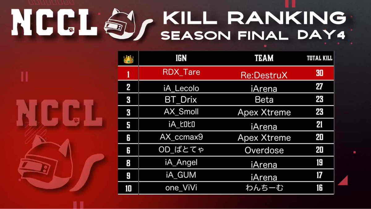 Newstate Cat Custom 公式 tweet media