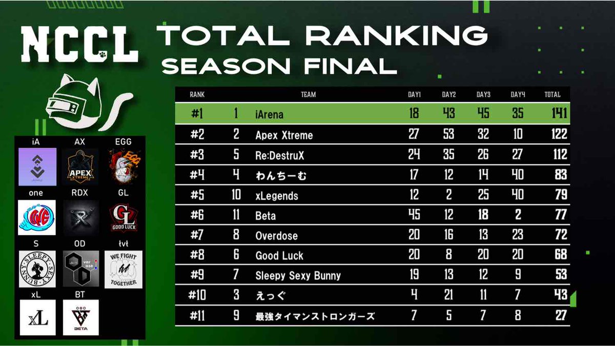 Newstate Cat Custom 公式 tweet media