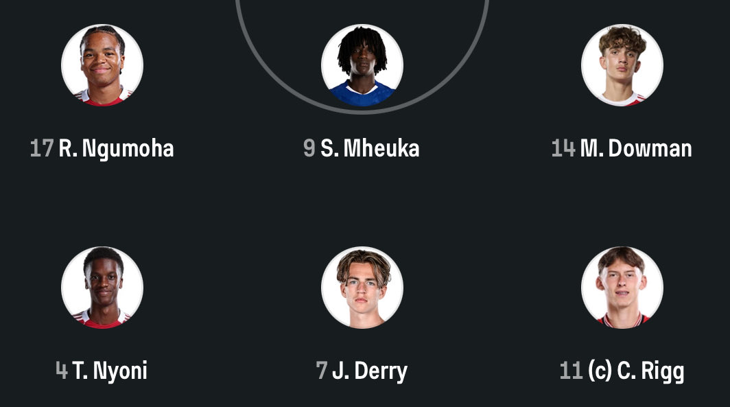 Rising Stars XI tweet media