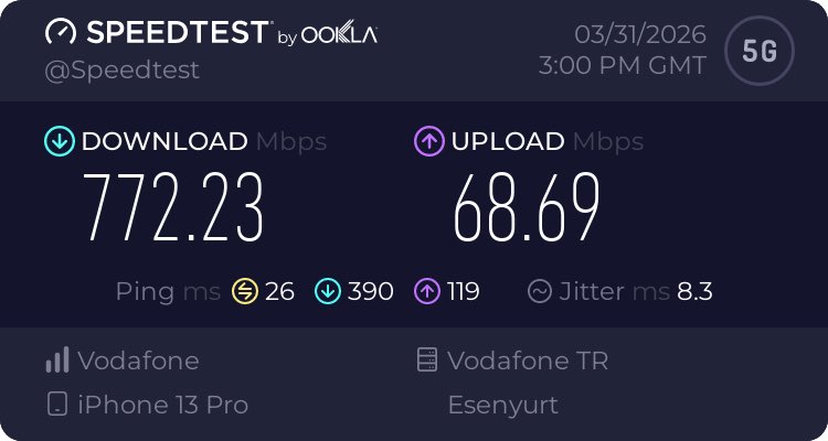 Kalabalık bir ortamda <a href="/VodafoneTR/">Vodafone Türkiye</a> 5G testi. @ Podyum Park