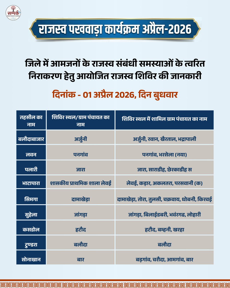 राजस्व पखवाड़ा कार्यक्रम के तहत 1 अप्रैल को बलौदाबाज़ार, सिमगा, भाटापारा समेत कई तहसीलों में शिविर आयोजित हैं। पोस्टर में अपने ग्राम और तहसील की जानकारी देखें और इस शिविर का लाभ उठाएँ।
#balodabazar 
#chhattisgarh 
#राजस्वपखवाड़ा
