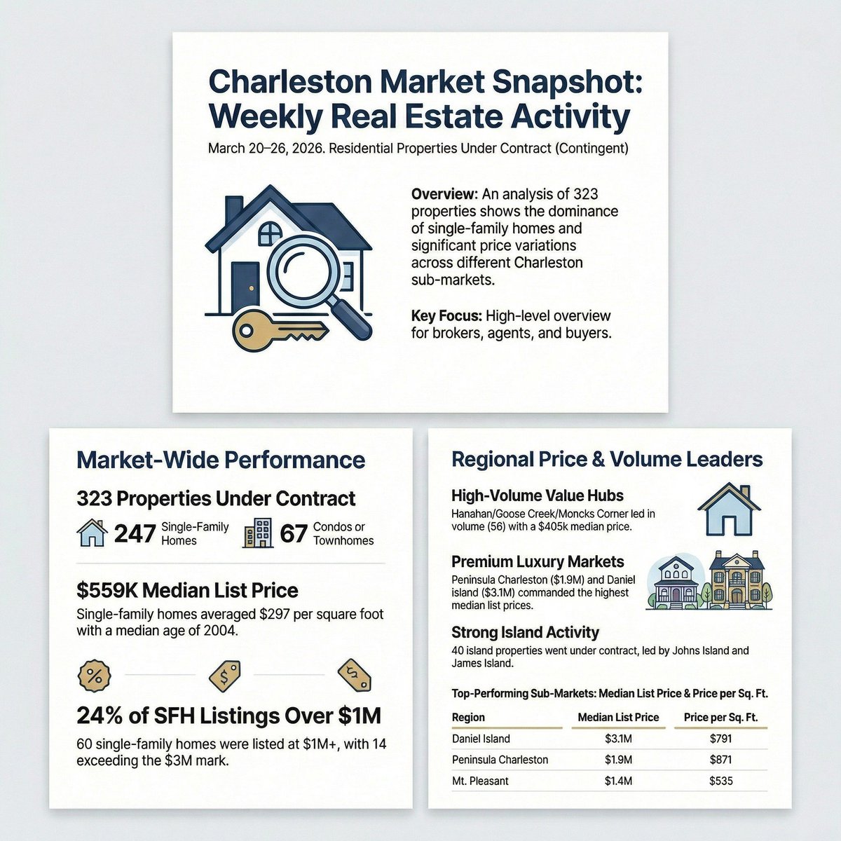 David Kent, ARB, CIPS, CRS tweet media