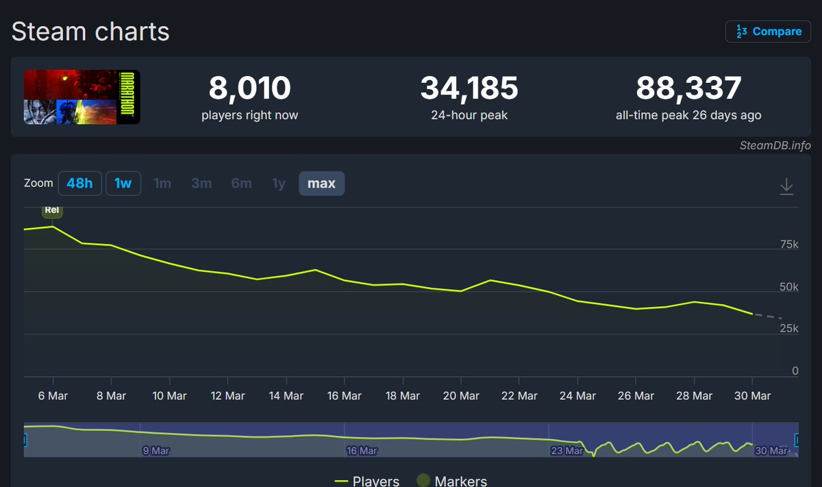 Smash JT tweet media