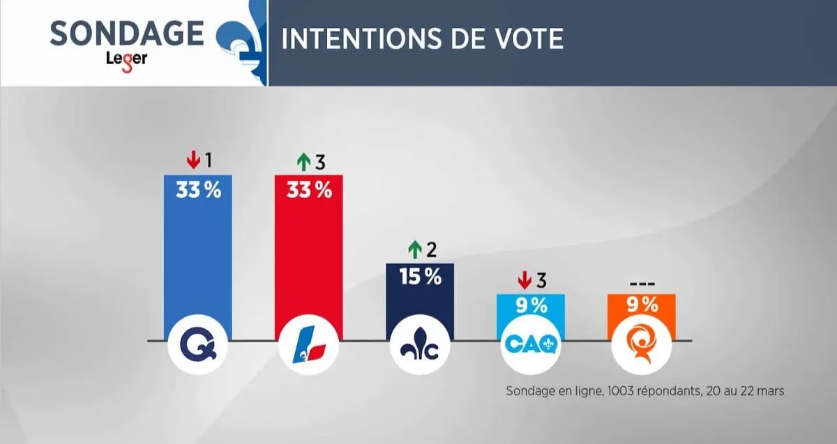 🇨🇦 Gilles Pelletier 🇨🇦 tweet media