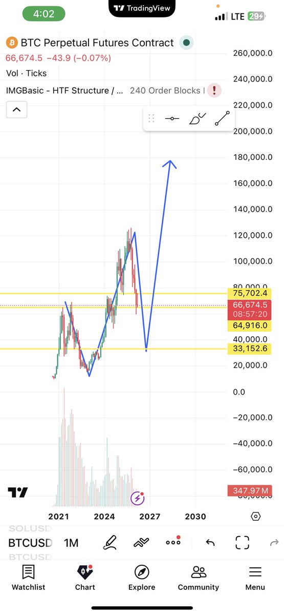 Cryptoarena tweet media