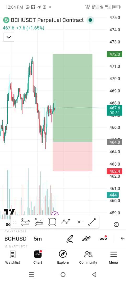 tboycryptoforce's tweet image. Ilimi fa Kam alhamdulillah 📊📈 

Fatan mu Kawai

Allah KA kawo babban capital 

When you work hard 

Your results will shock  everyone 

Ya Allah 🤲🤲🤲🤲 

Kasa results din mu ya firgita kowa

#Crypto #CryptoTrading #Moms