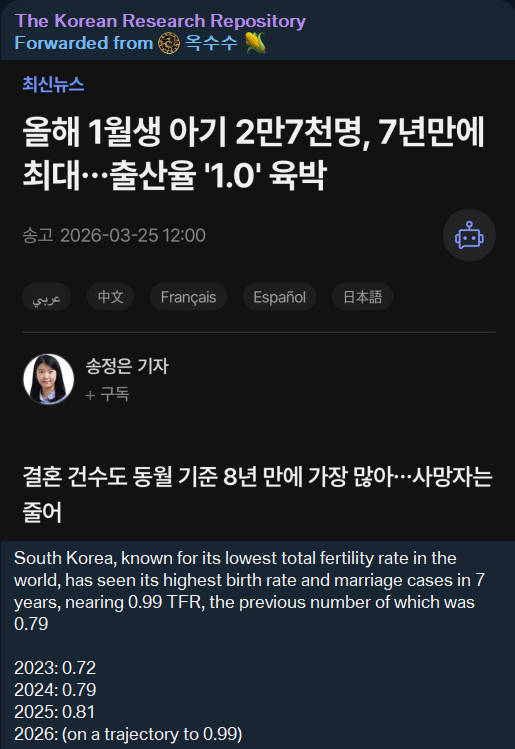 𝐓𝐡𝐞 𝐌𝐚𝐝 𝐂𝐨𝐫𝐞𝐚𝐧 tweet media