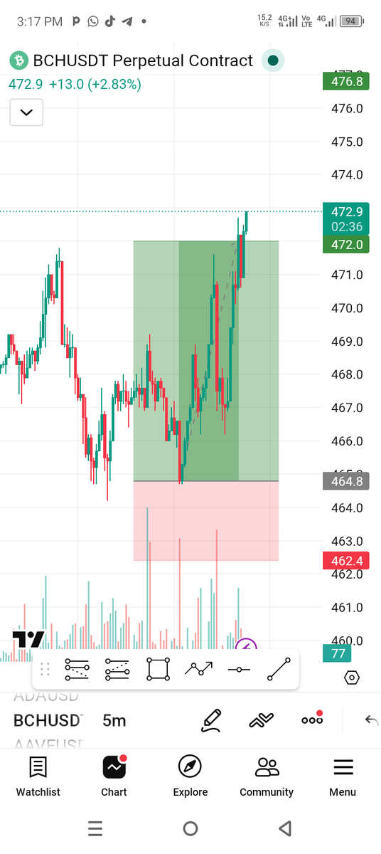 tboycryptoforce's tweet image. Ilimi fa Kam alhamdulillah 📊📈 

Fatan mu Kawai

Allah KA kawo babban capital 

When you work hard 

Your results will shock  everyone 

Ya Allah 🤲🤲🤲🤲 

Kasa results din mu ya firgita kowa

#Crypto #CryptoTrading #Moms