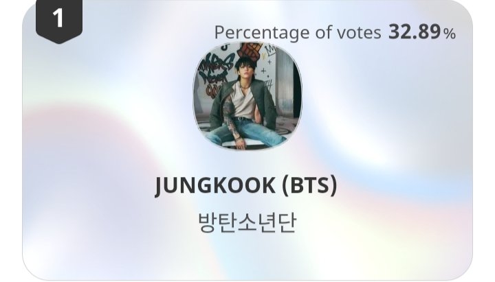 JUNGKOOK VOTING TEAM tweet media