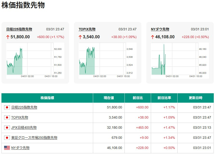 日本株が急騰 tweet media