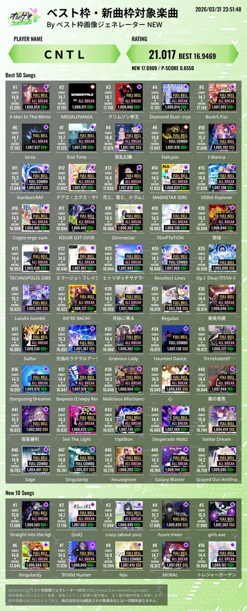 こんとろ tweet media