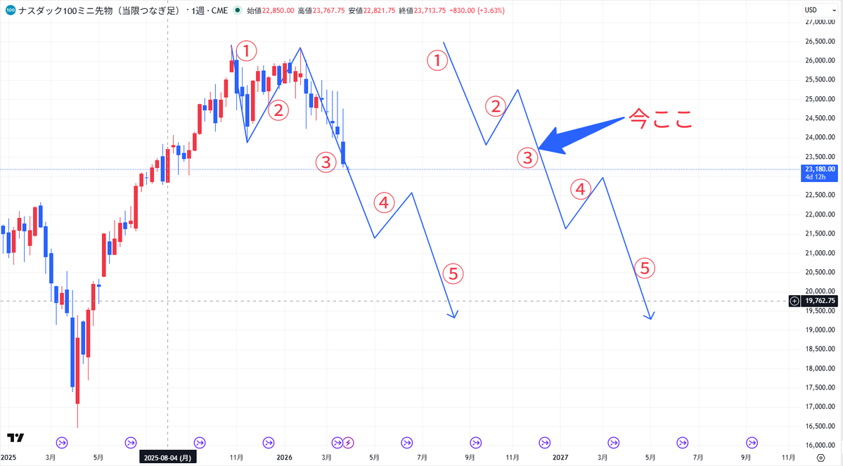 日本株が急騰 tweet media