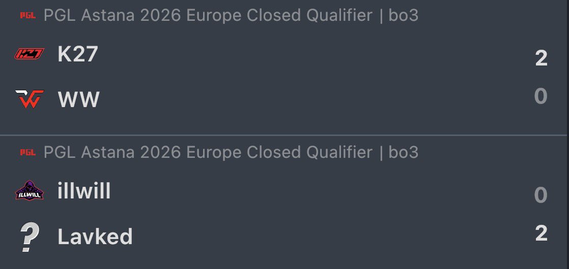 RXPLAYZZ's tweet photo. @ESLCS CHECK THESE LOSING TEAMS, STOP LETTING THEM FIX GAMES https://t.co/g2ISp18wmq