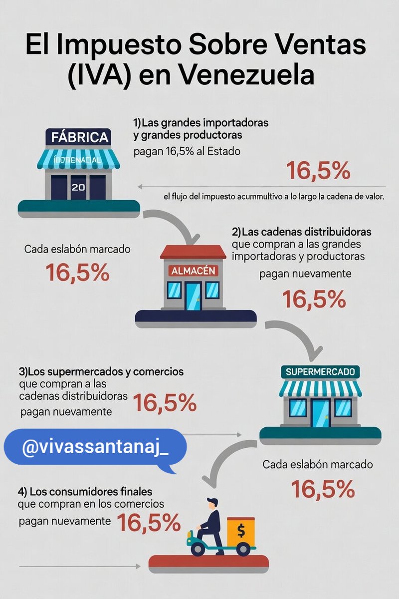 Javier Vivas Santana tweet media