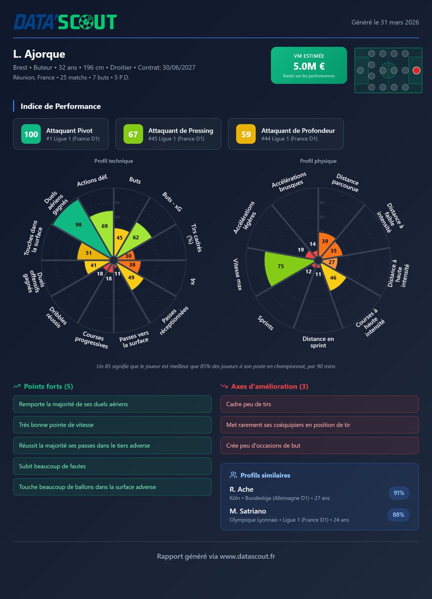 Data'Scout tweet media