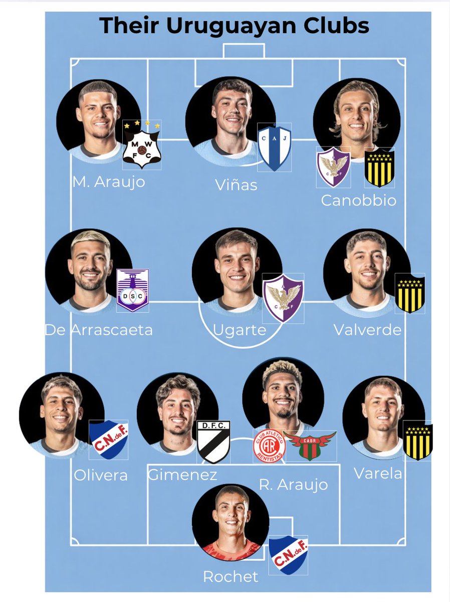 Uruguay Football ENG tweet media