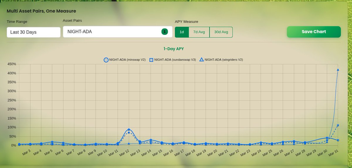 YieldLife | Cardano Defi Analytics tweet media