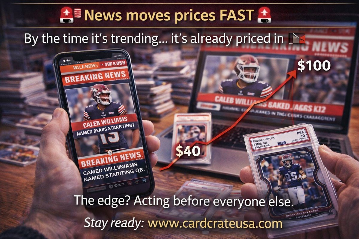 CardCrateSports's tweet image. 🚨 News moves prices FAST 🚨

By the time it’s trending… it’s already priced in 📉

The edge? Acting before everyone else.

Stay ready: cardcrateusa.com

#sportscards #thehobby #cardcollecting #tradingcards #sportscardmarket