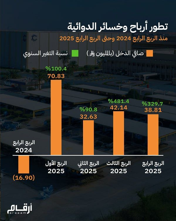حور (تاسي) 💸 tweet media
