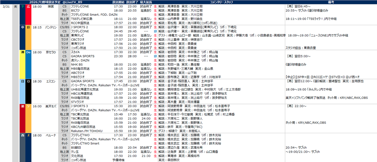 プロ野球中継情報発信アカウント tweet media