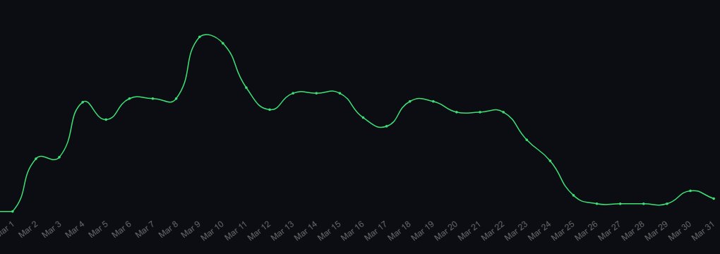 Autistic Trader tweet media