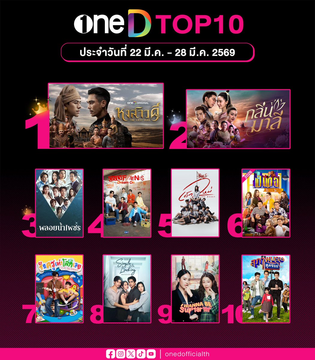 🕷️| ราคี in cinemas now! tweet media