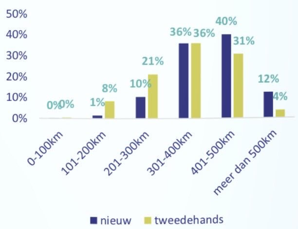 Olof van der Gaag tweet media
