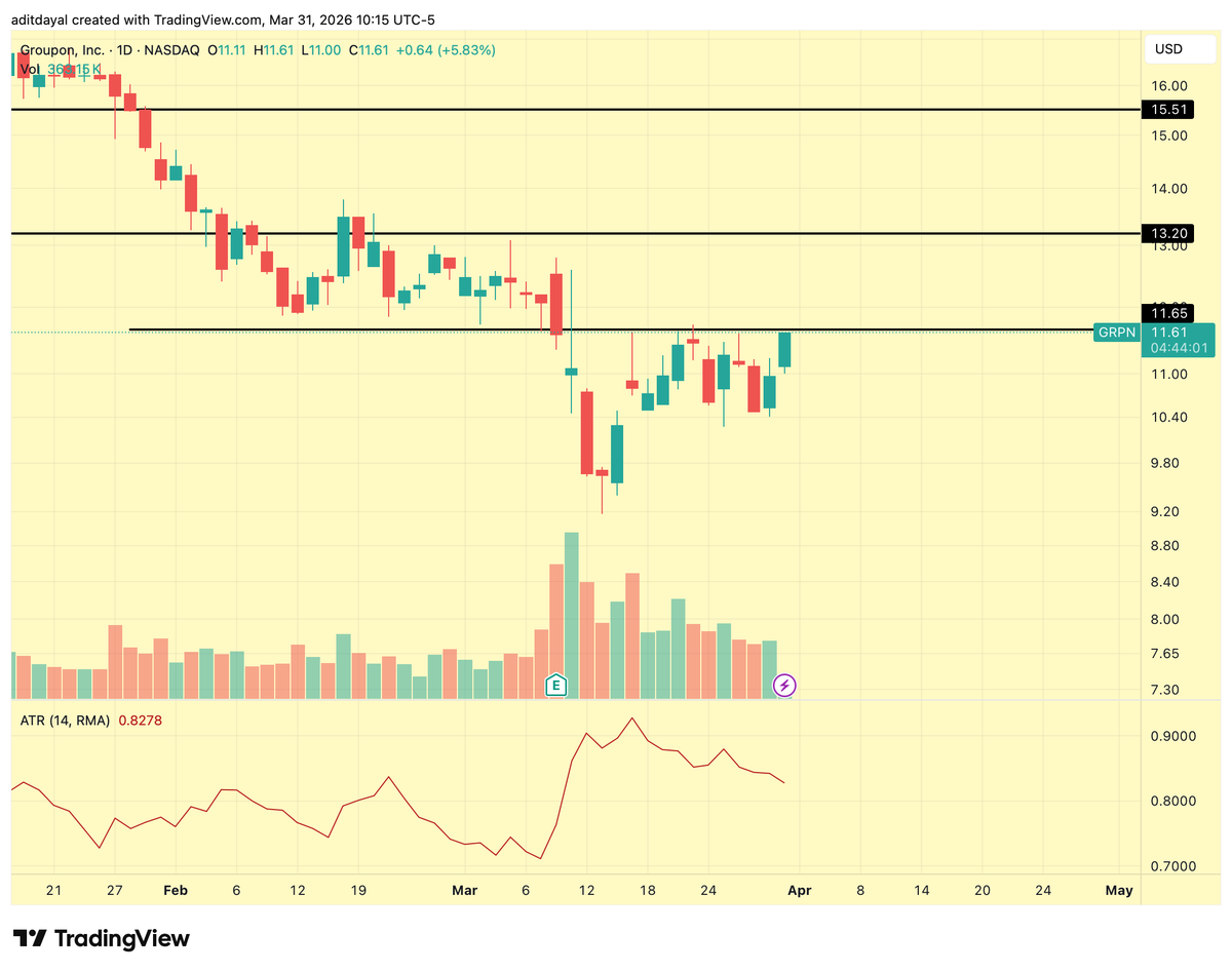 The Right Tail Trader tweet media