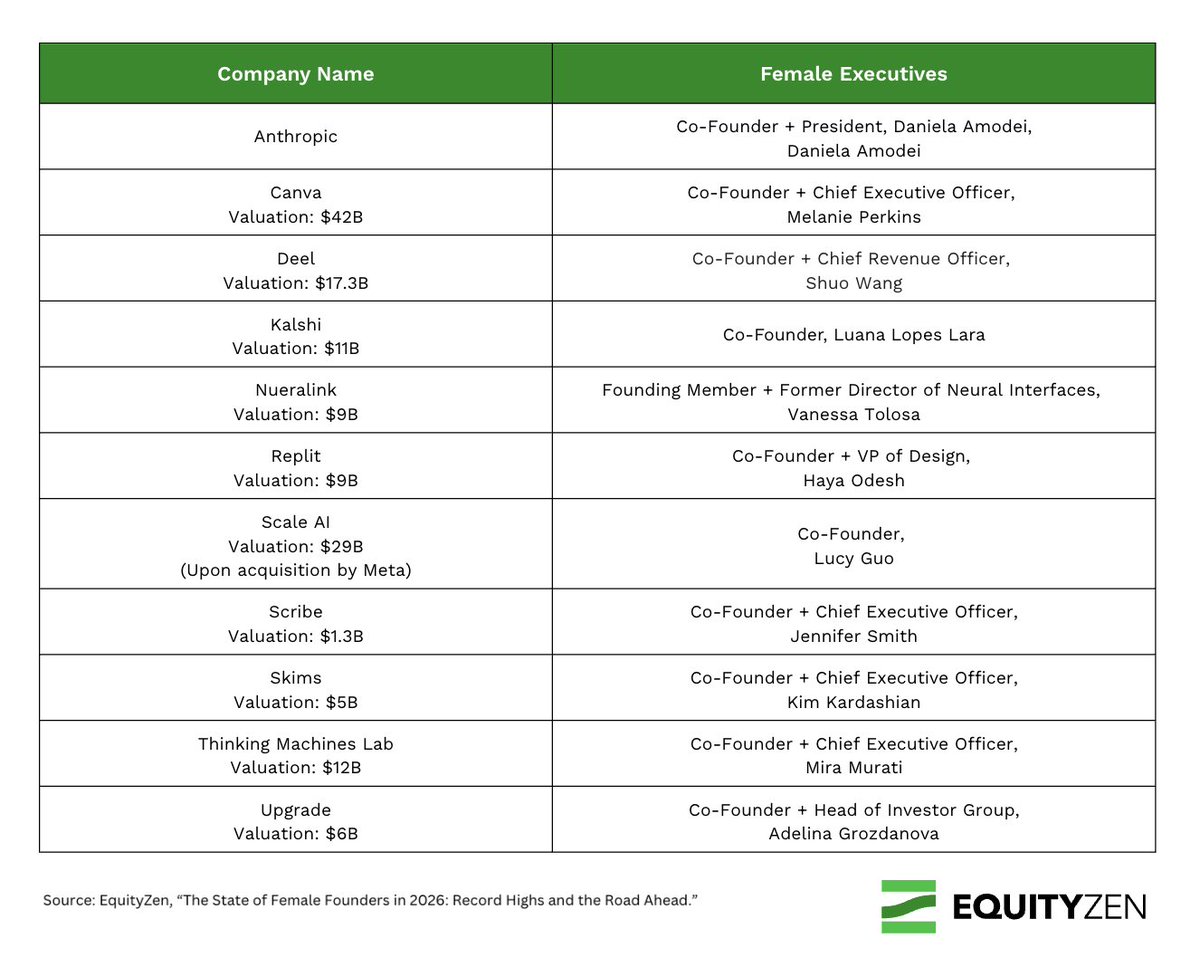 EquityZen tweet media