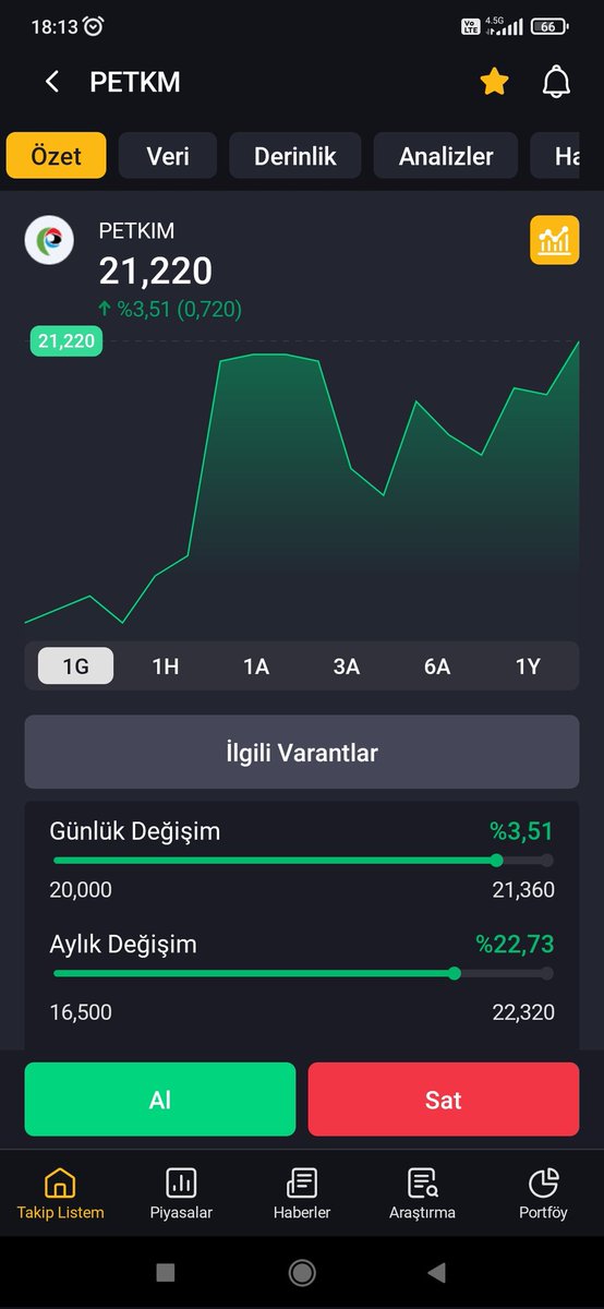 PeriyotAnaliz's tweet photo. #Petkm 20.70 üstü ilk günlük kapanış geldi!takipteyiz 👇 https://t.co/l0gny3l3cx