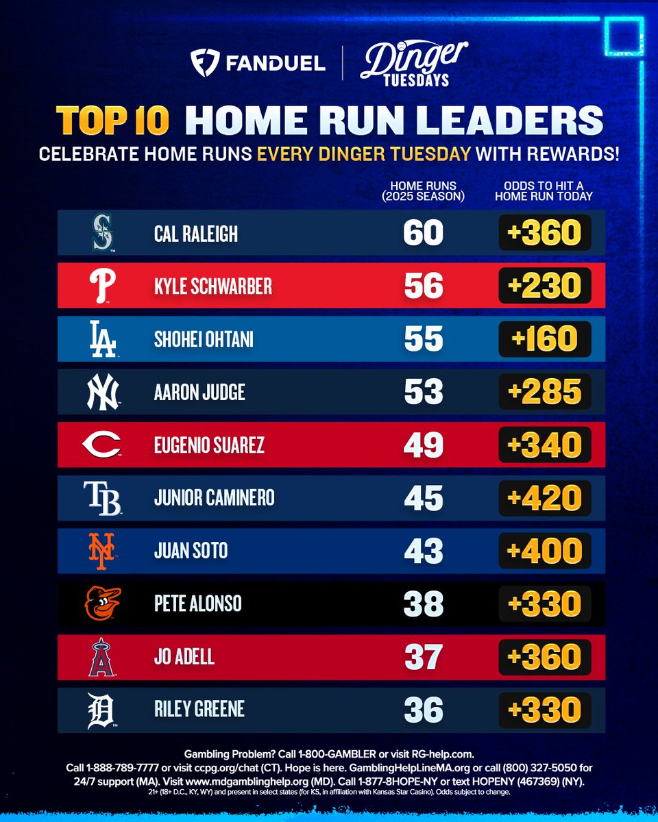 FanDuel Sportsbook tweet media