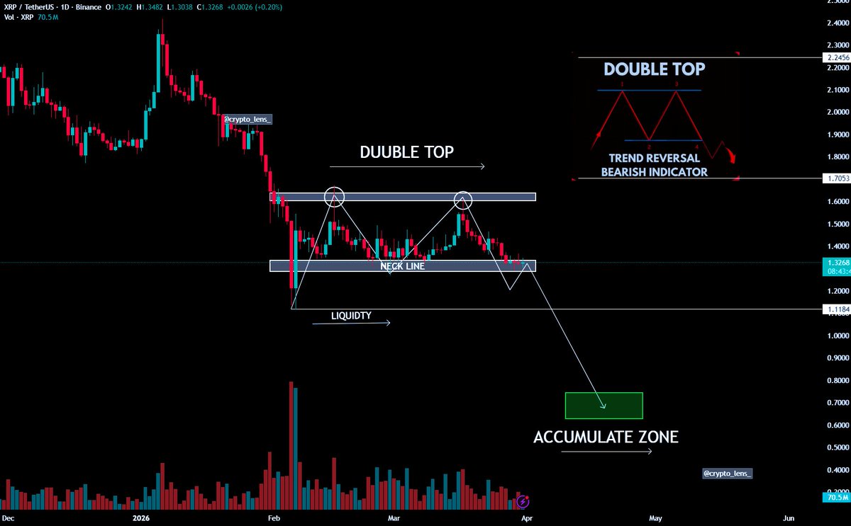 Crypto Lens tweet media