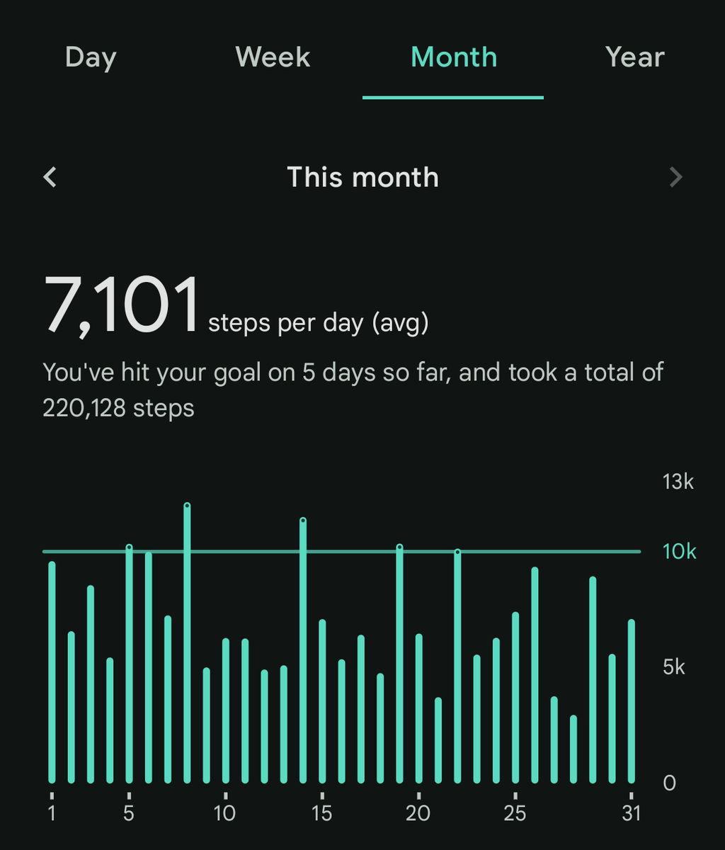 Bull Markets tweet media