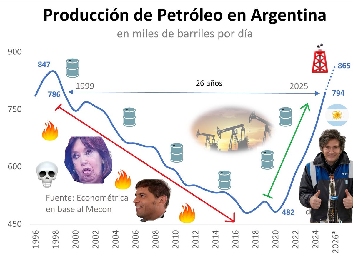 Fuerzas de la Libertad 🗽 🇦🇷 tweet media