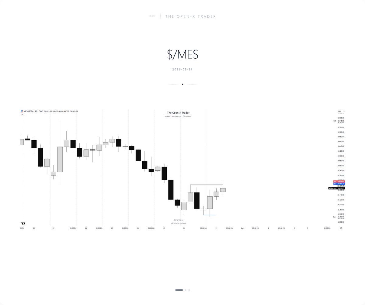 The Open - X Trader tweet media