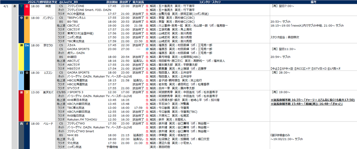 プロ野球中継情報発信アカウント tweet media