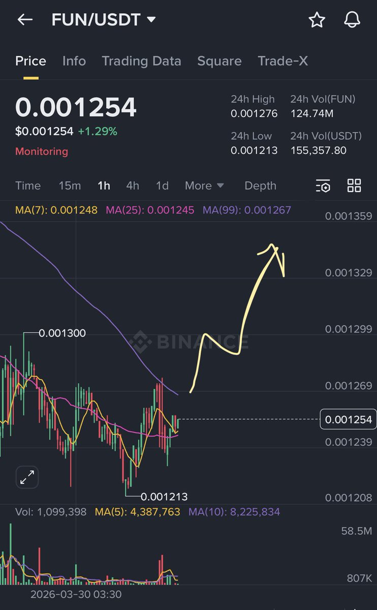 Crypto brain 🇮🇩 tweet media