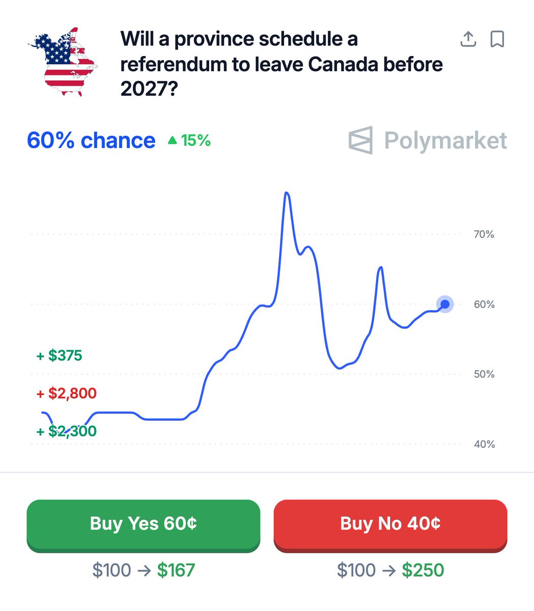 Polymarket tweet media