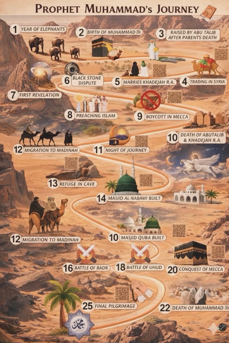 Allah Islam Quran tweet media