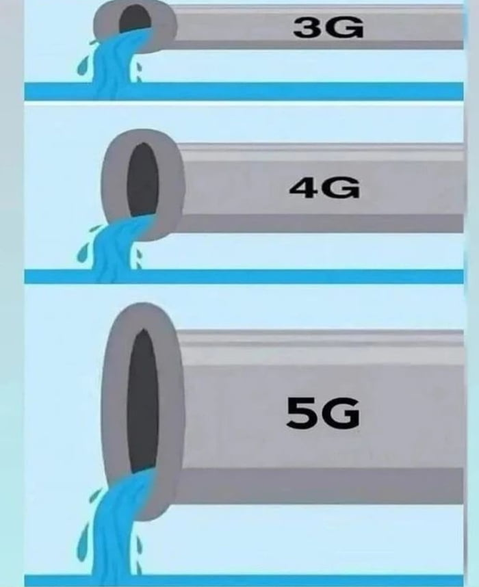 sonunda 5g'ye geçtik ya 🥳