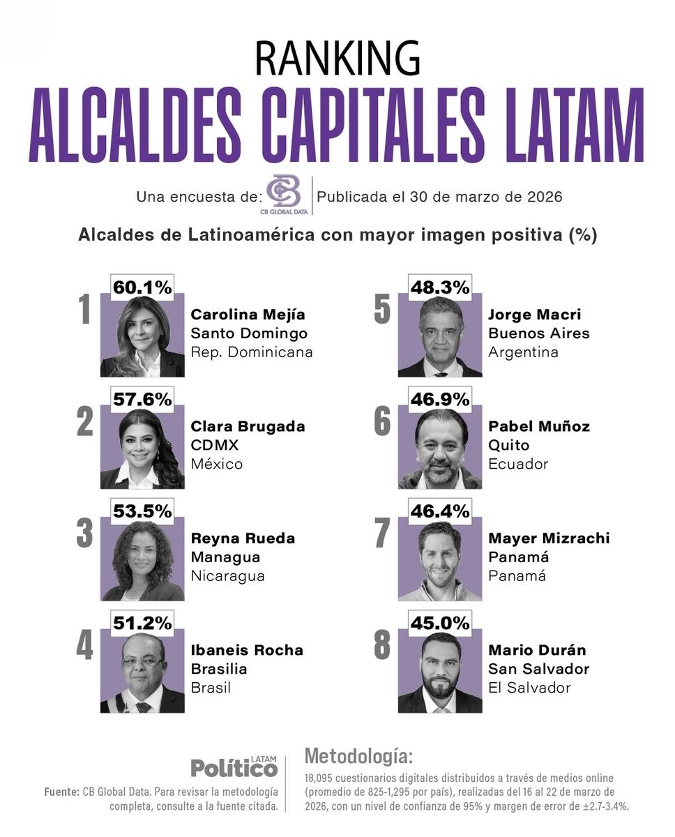 Miralba Ruiz tweet media