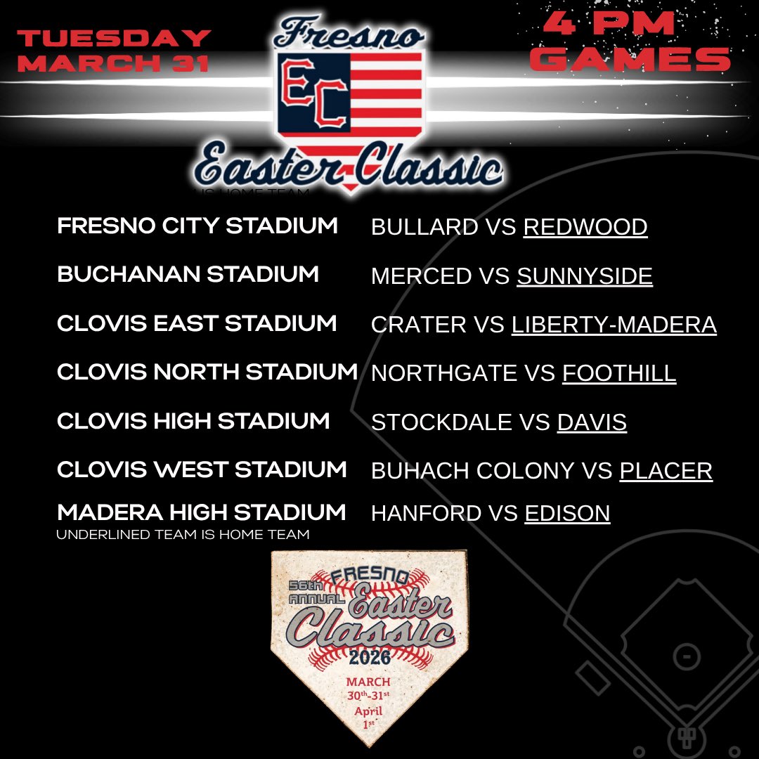 FresnoEasterClassic tweet media