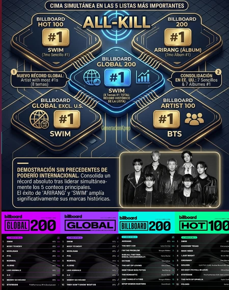 ARIRANG 💜 tweet media