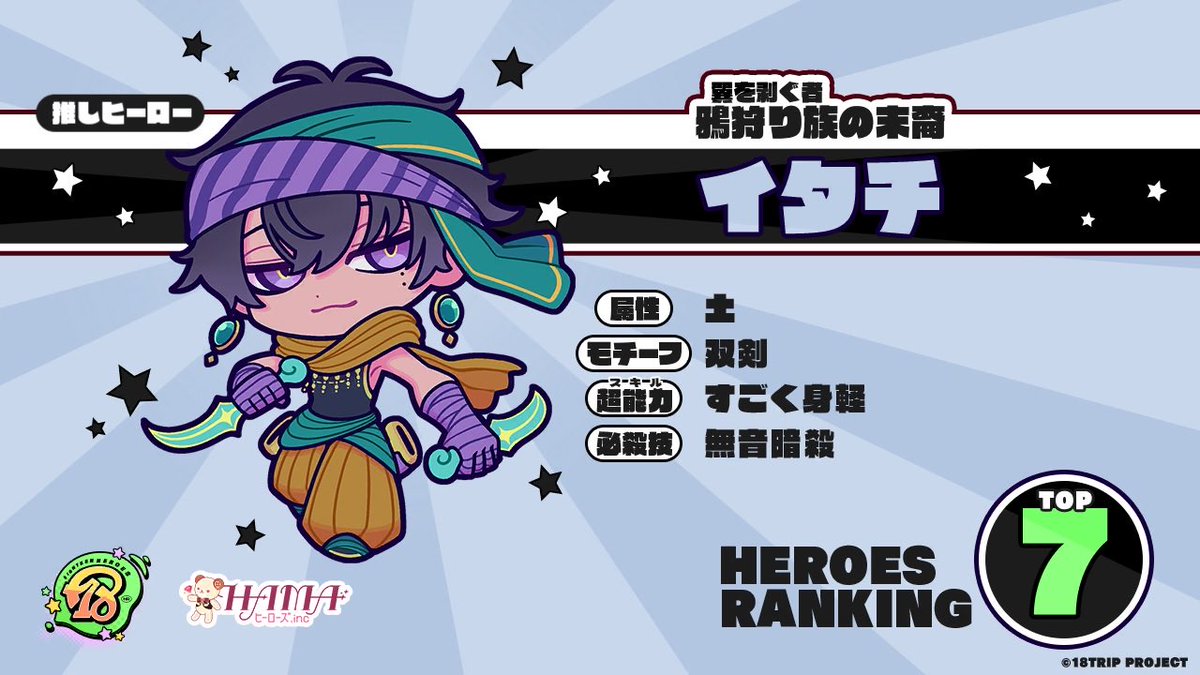 【18HEROES 推しヒーロー】

推しヒーローは『イタチ』
属性＆モチーフ：双剣（土属性）

HAMAの街を守るヒーローをみんなで応援しよう！

#エイヒロ  #エイトリ