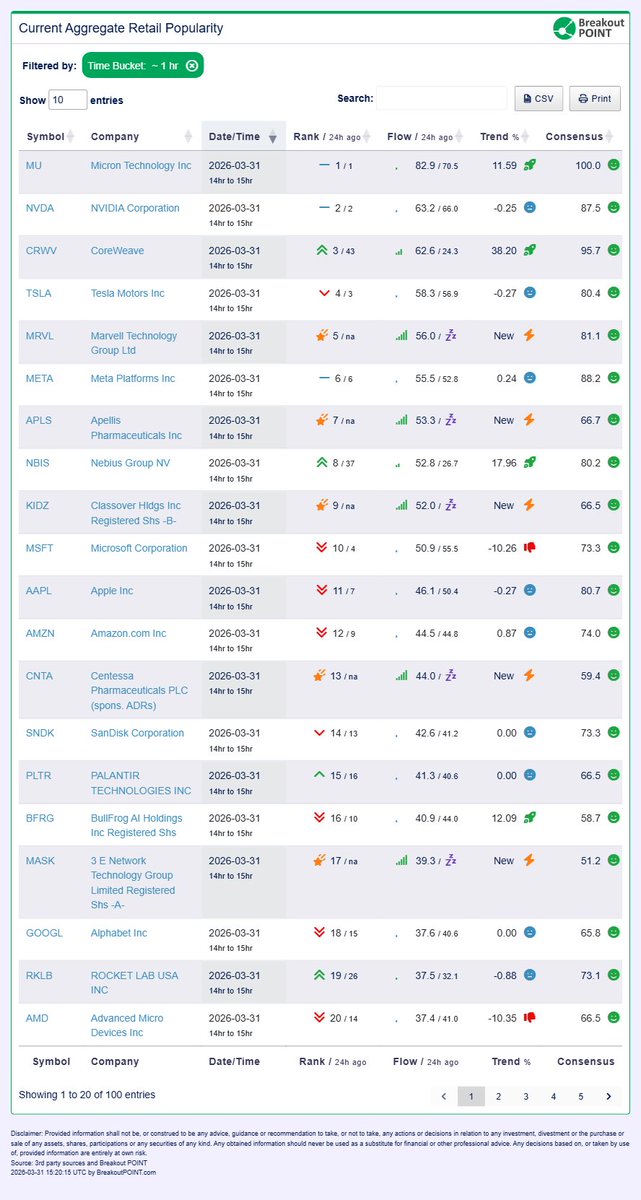 Breakout Point tweet media
